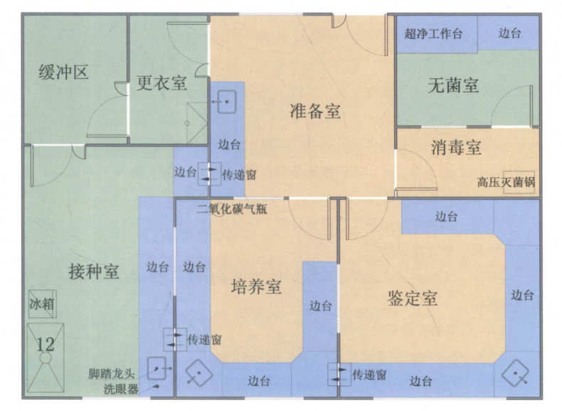 微生物實(shí)驗(yàn)室設(shè)計布局安裝